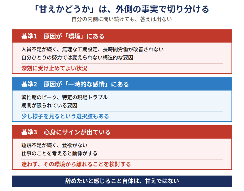 施工管理の激務を切り分ける3つの判断基準|環境、一時的な感情、心身のサイン