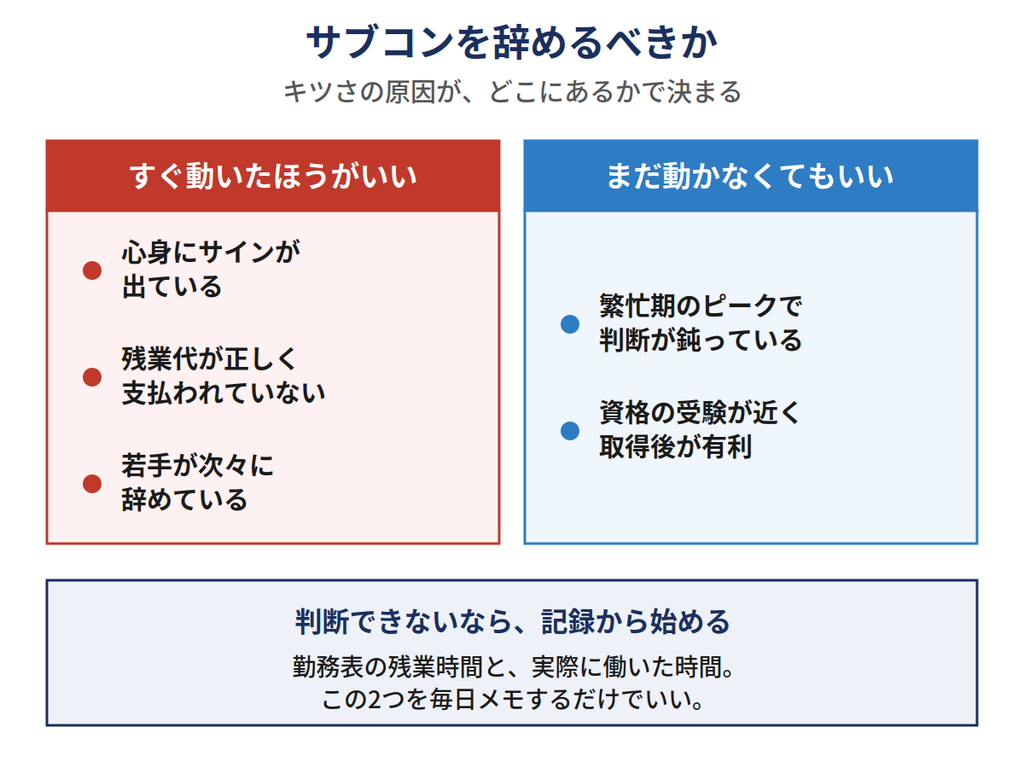 サブコンを辞めるべきかの判断基準|すぐ動いたほうがいいケースと、まだ動かなくてもいいケースの比較